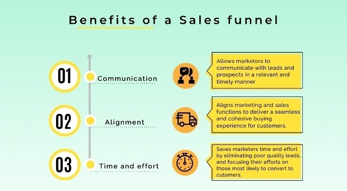 sales funnel