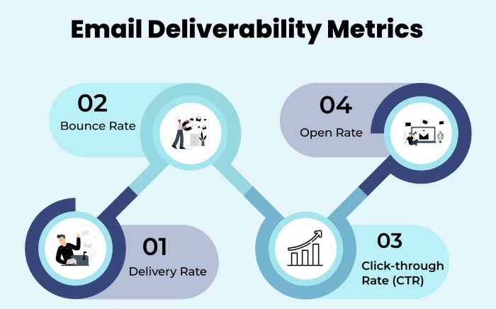 Email-deliverability