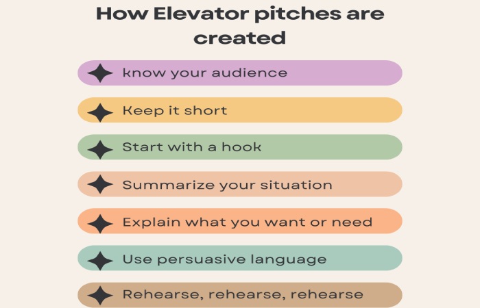 elevator pitch