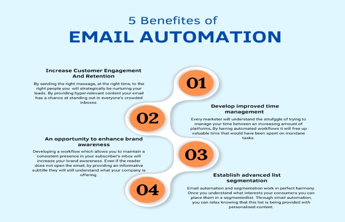 email automation