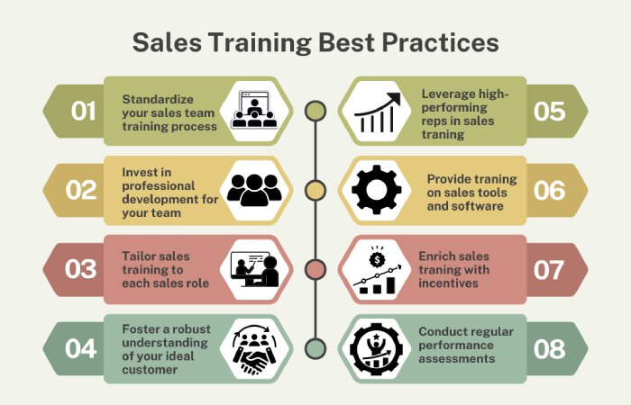 sales training