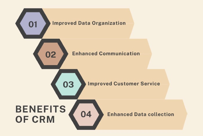 CRM