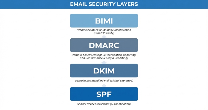 compliant sending stack